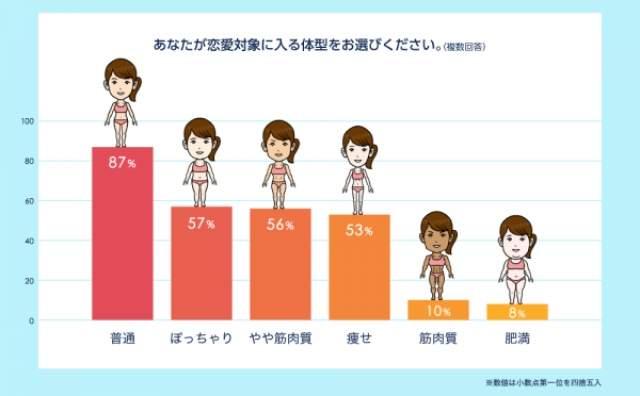 日本女生疯健身 身材最理想的女艺人 排行榜 娱乐资讯明星八卦最新动态