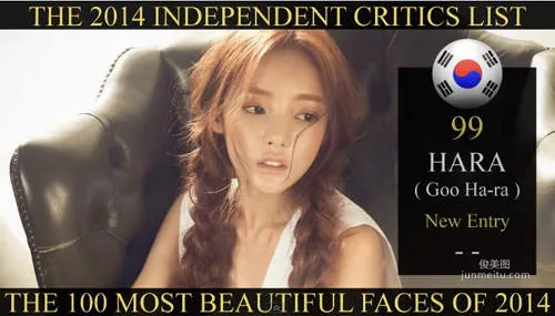 「世界最美臉蛋100人」完整榜單 最美女星是韓國人